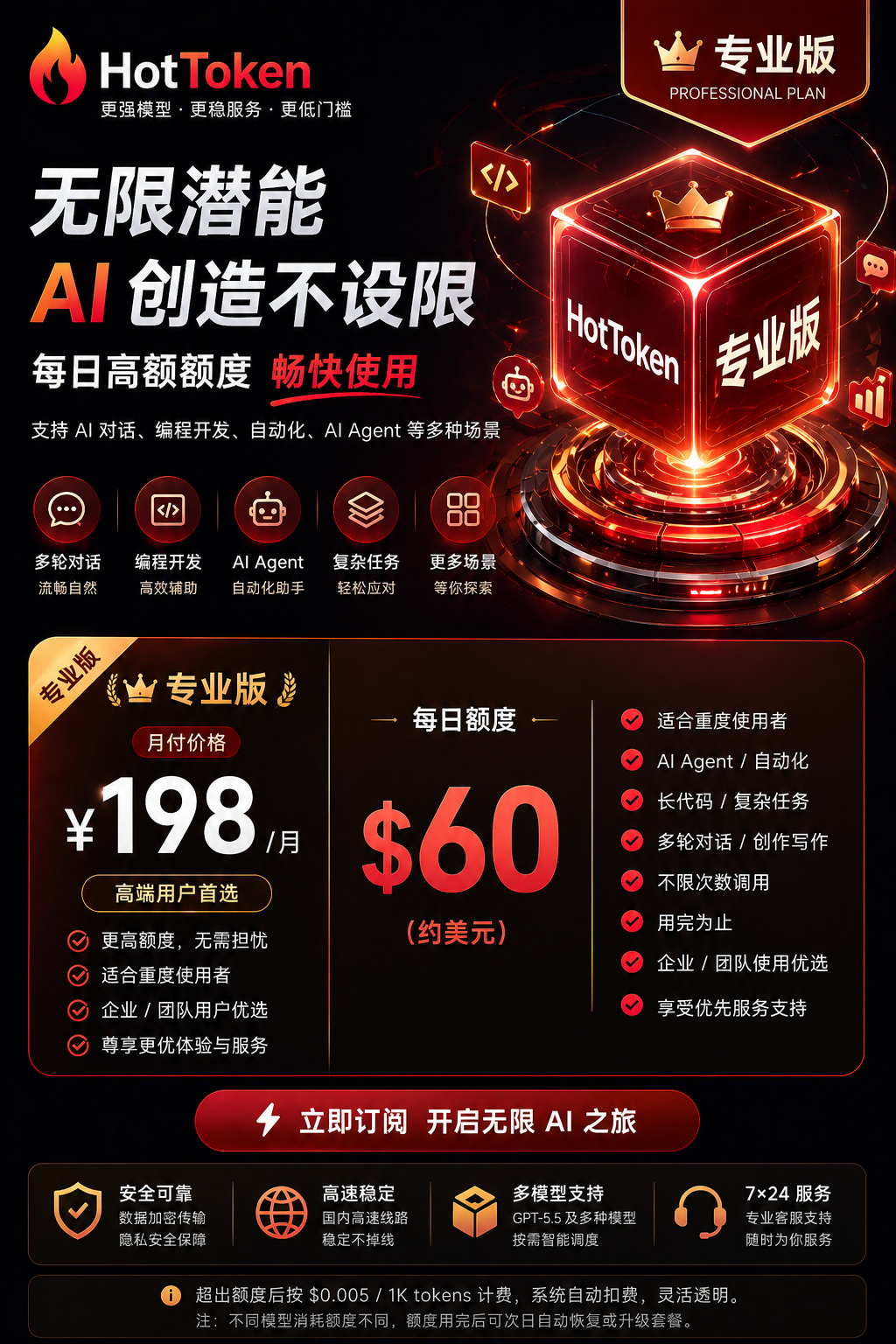 专业版 ¥198/月 每日 $60 额度